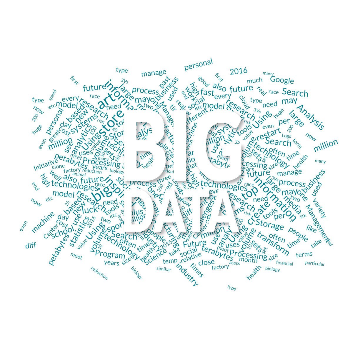 Significado de Bigdata con Tag Cloud