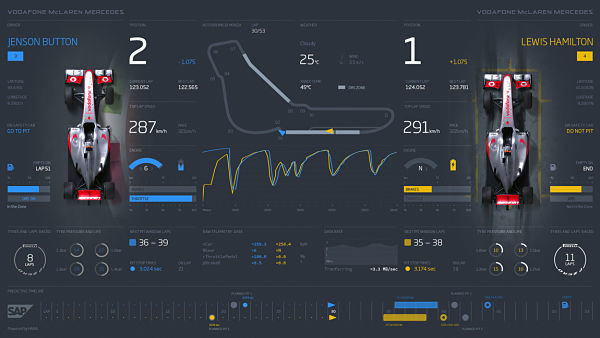 Formula 1-big data-deporte-panel