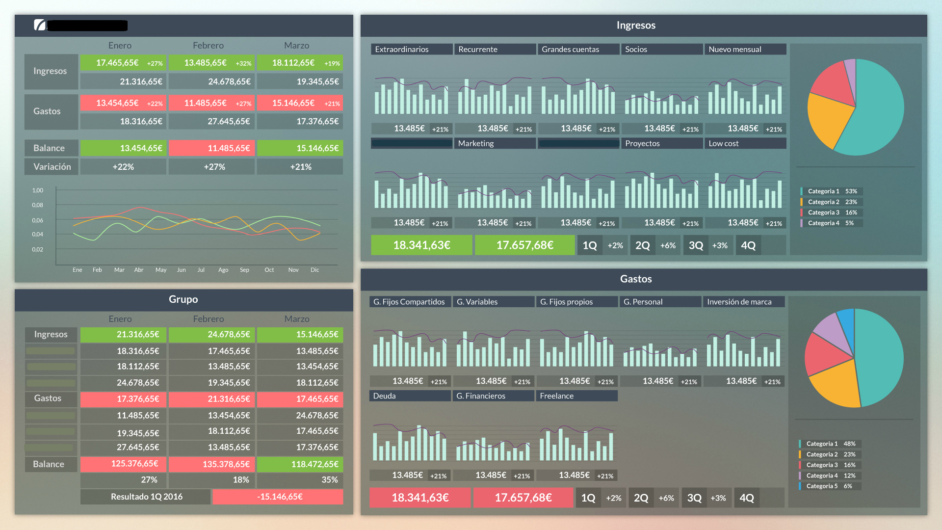 El Dashboard Financiero Smart Visual Data Zeus Vision