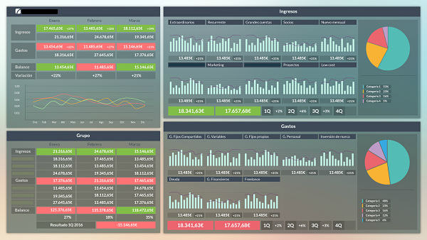 KPIS financieros básicos