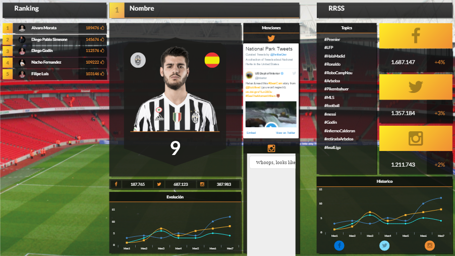panel-social-iii-zeus-vision-smart-visual-data