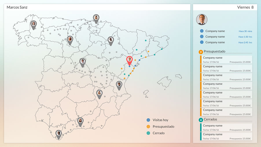 Dashboard comercial