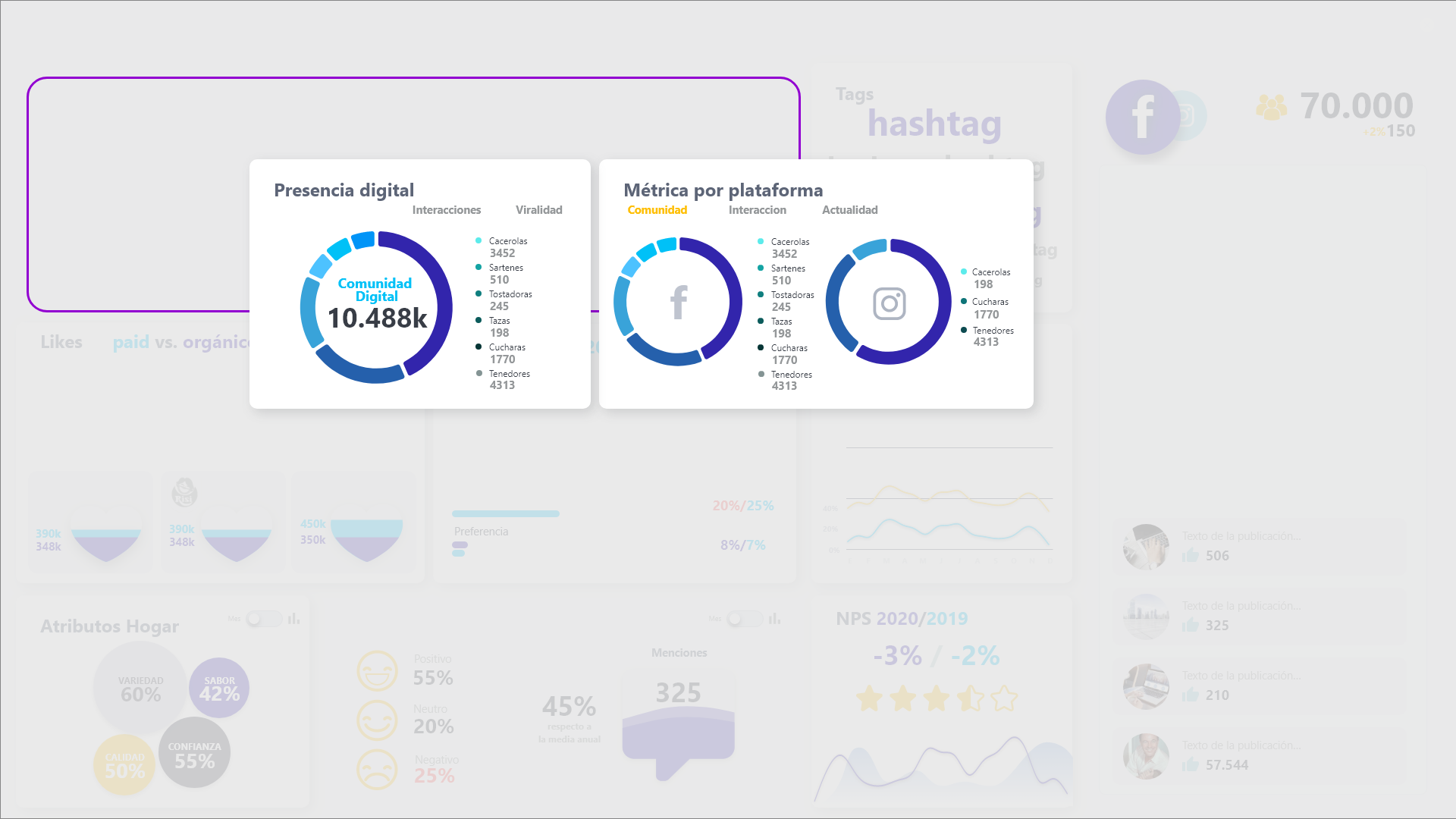 qué es la visualización de datos