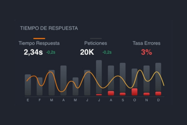 qué es la visualización de datos