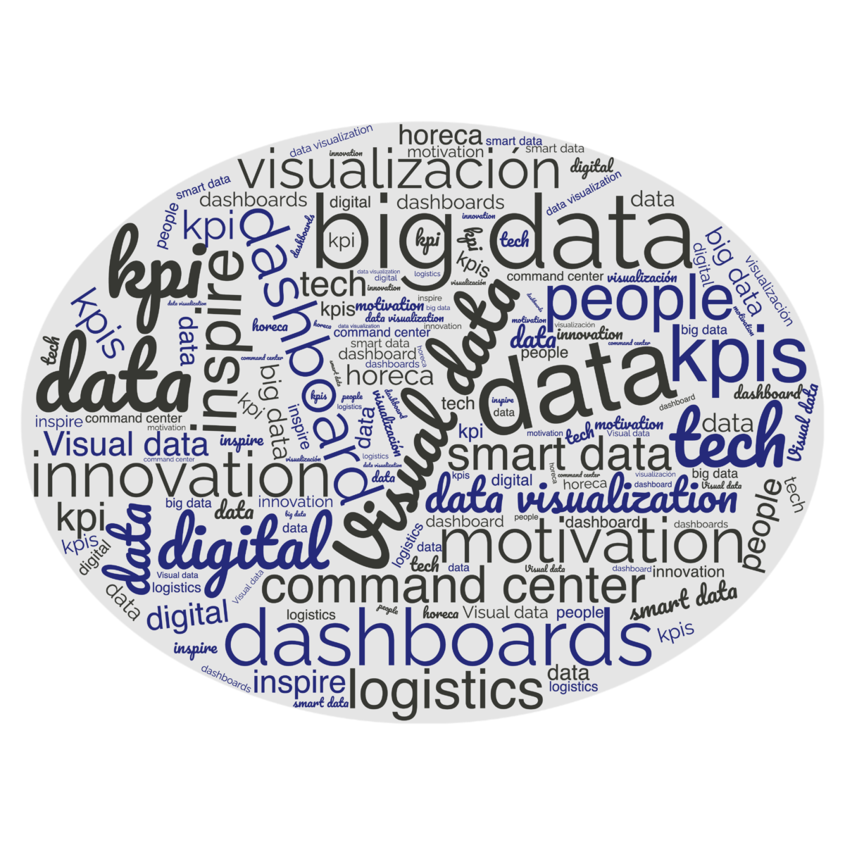 Guide to data visualization: what it is and practical examples
